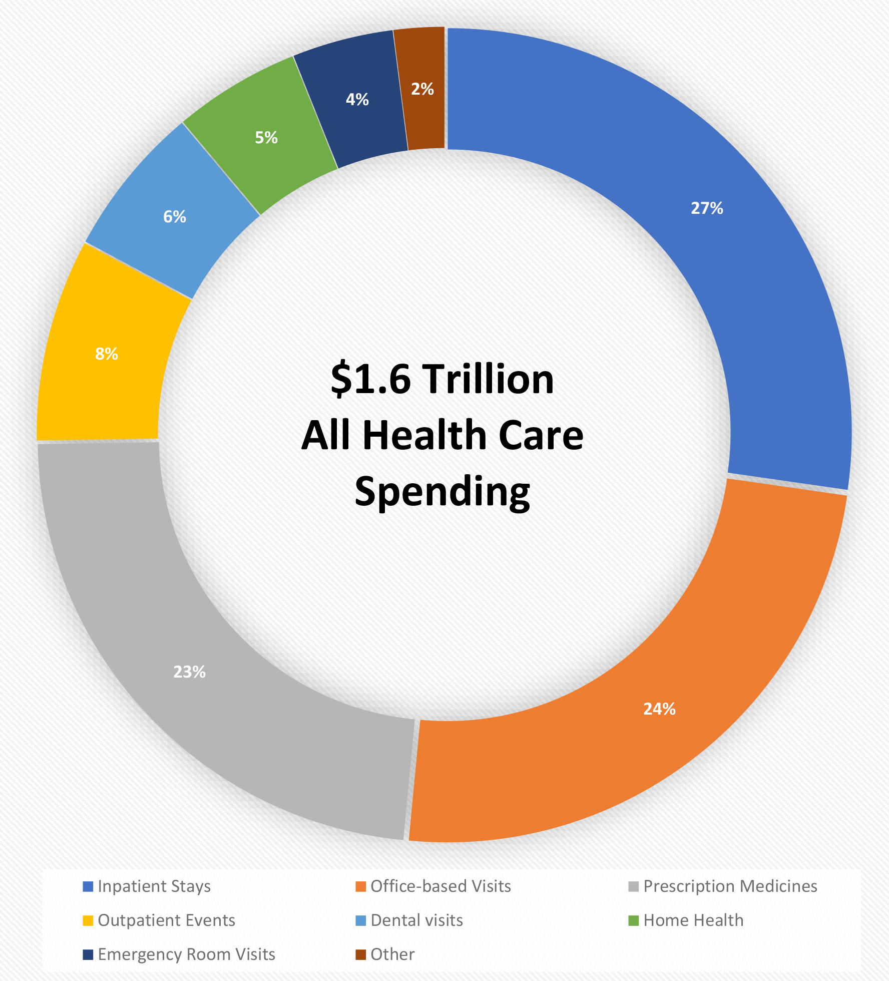 average health insurance cost percentage household budget