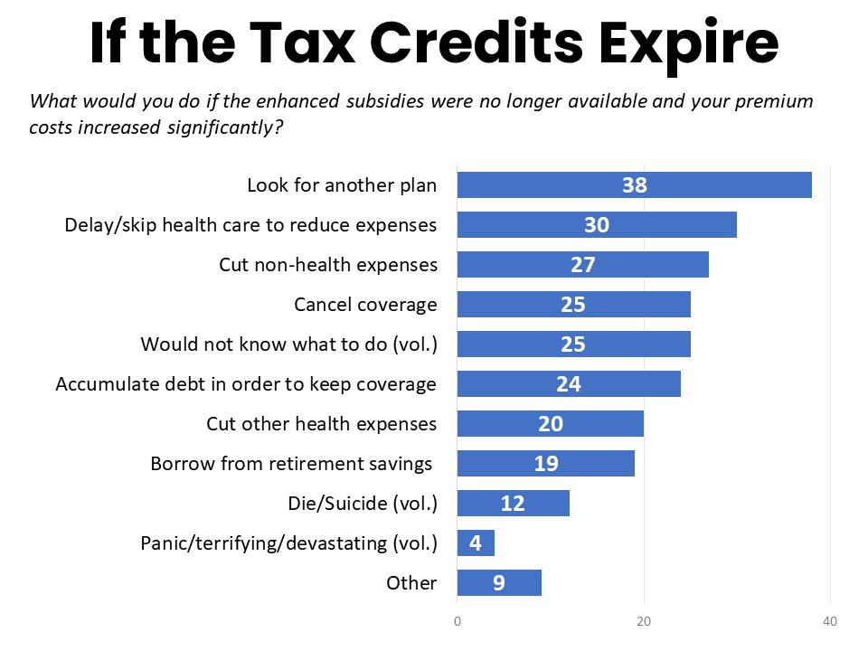 If the Tax Credits Expire