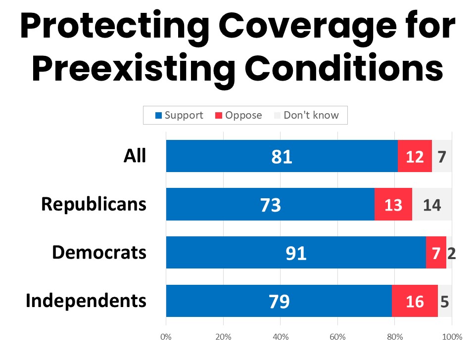 Protecting Coverage for Preexisting Conditions