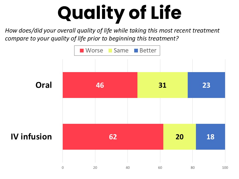 Quality of Life