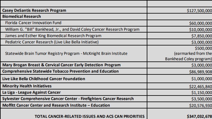 2024 Florida Legislature Cancer Related Funding